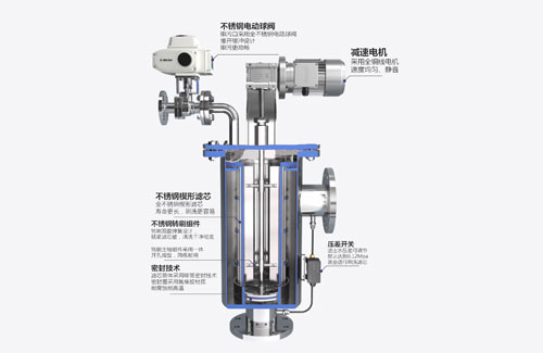 自清洗過濾器在海水淡化預處理的應用