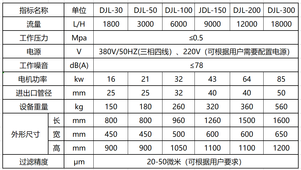 濾油機設備在工業(yè)廢油處理中的應用