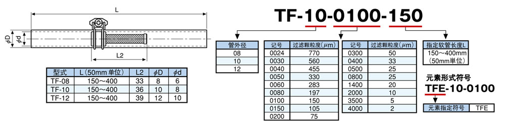 TF系列不銹鋼內(nèi)置曲度濾芯