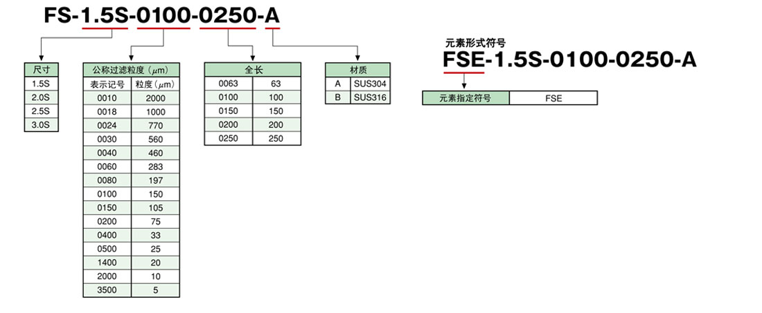 FS系列套圈式過(guò)濾器濾芯