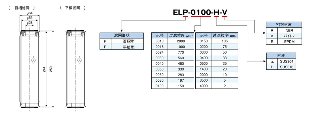 EL系列可能換濾芯濾芯