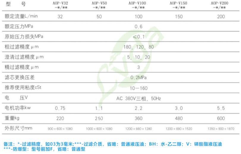 高估含量濾油機(jī)技術(shù)參數(shù)表