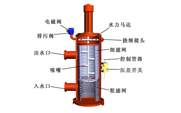 自清洗過濾器是怎么樣過濾污水