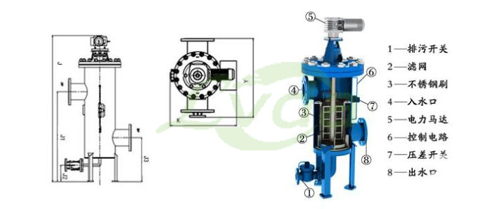 自清洗過(guò)濾器結(jié)構(gòu)圖