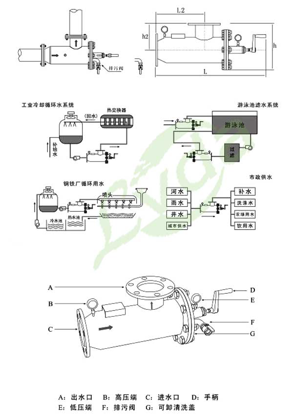 手搖式除污過(guò)濾器的應(yīng)用