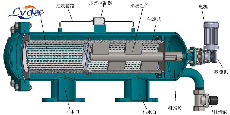 新鄉(xiāng)過濾器設(shè)備廠家