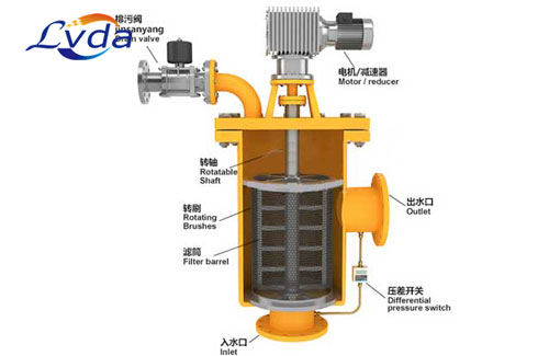 全自動(dòng)自清洗過(guò)濾器在過(guò)濾工業(yè)廢水時(shí)需要注意