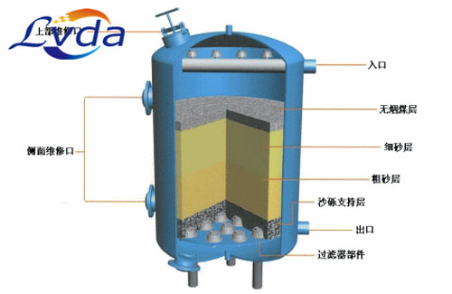 渾濁液體的克星石英砂過濾器