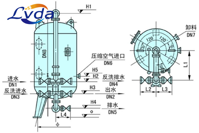 濾芯濾達(dá)設(shè)計(jì)制造地下水專(zhuān)用石英砂過(guò)濾器